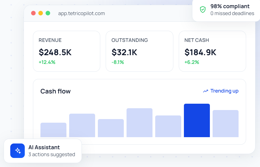 Tetri Copilot dashboard showing revenue, outstanding invoices, net cash and a cash flow chart