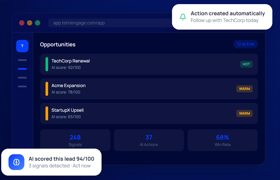 Tetri Engage opportunity pipeline showing AI-scored leads and an automatically created follow-up action